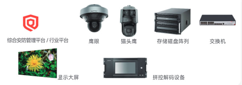 视频监控系统03