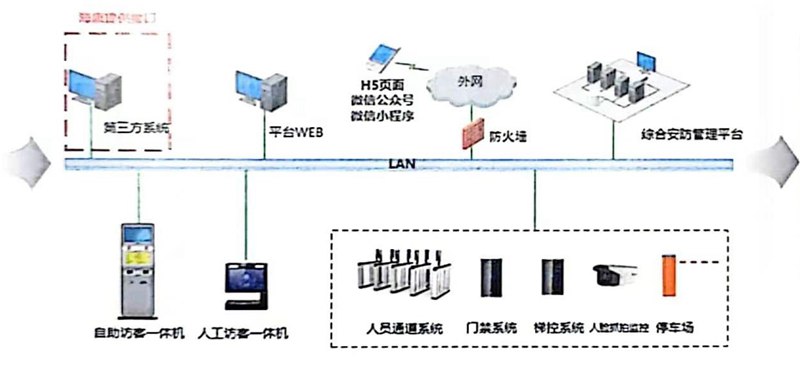 访客管理系统01