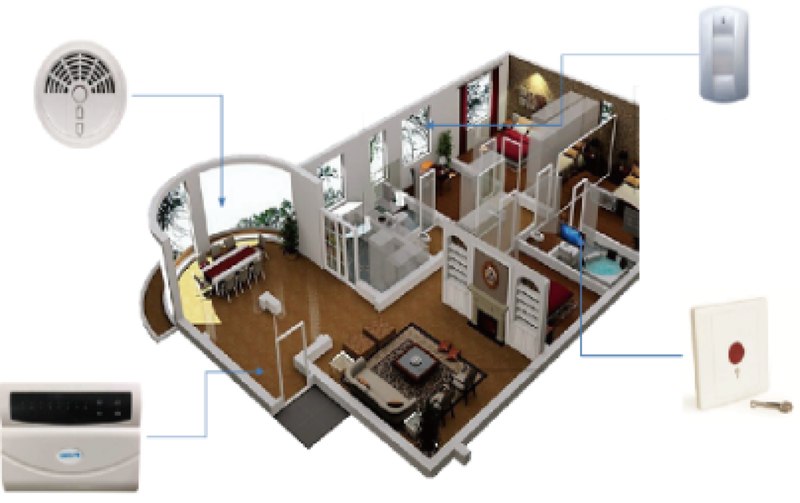 入侵报警系统02-室内安装效果