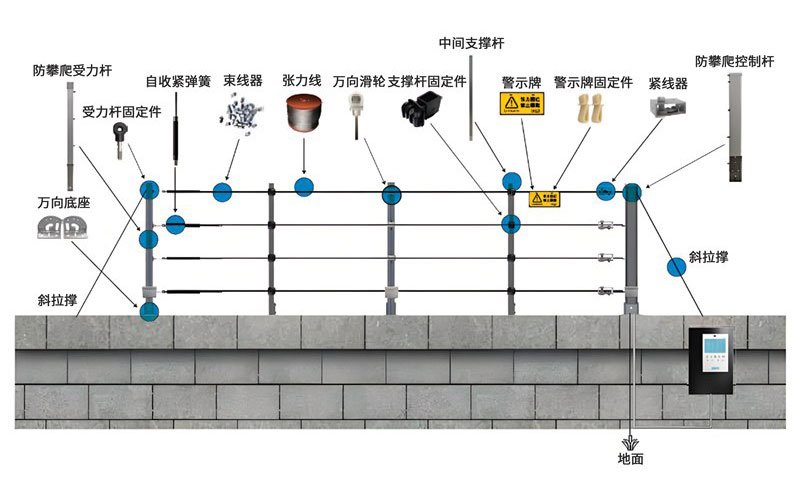 入侵报警系统02-室外安装效果