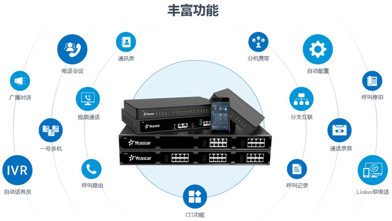 集团电话系统-建设成效