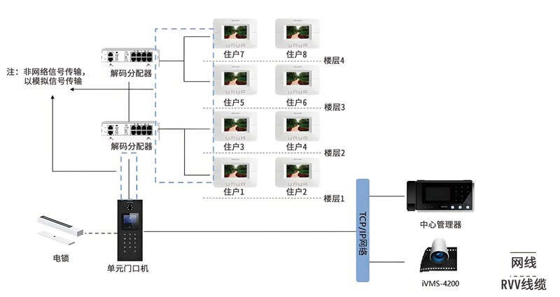 楼宇对讲系统01