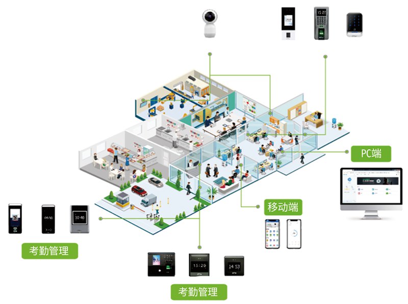 考勤管理系统01