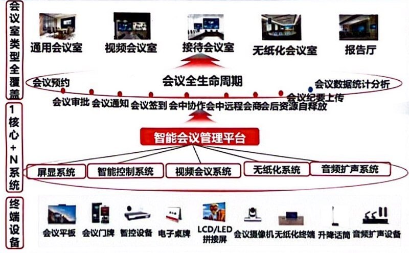 会议管理系统01