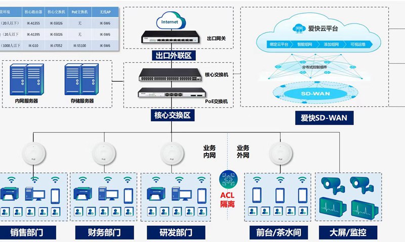 无线网络覆盖01