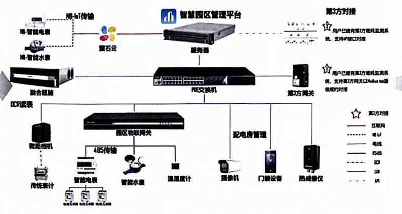 能耗管理系统01