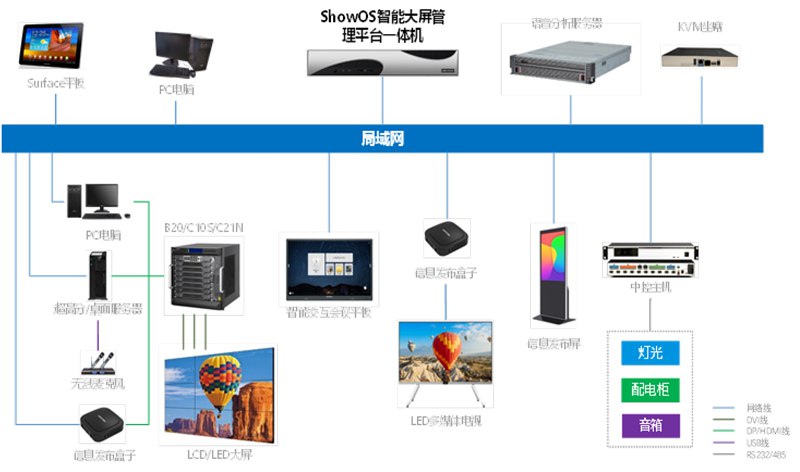 展厅中控系统01